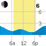 St. Michaels tide chart for Friday, October 6, 2023