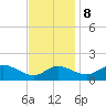 St. Michaels tide chart for Wednesday, November 8, 2023