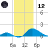 St. Michaels tide chart for Tuesday, December 12, 2023