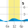 St. Michaels tide chart for Friday, January 5, 2024