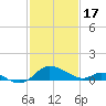 St. Michaels tide chart for Saturday, February 17, 2024