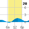 St. Michaels tide chart for Tuesday, February 20, 2024