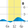 St. Michaels tide chart for Thursday, February 8, 2024