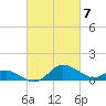 St. Michaels tide chart for Thursday, March 7, 2024