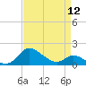 St. Michaels tide chart for Friday, April 12, 2024