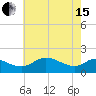 St. Michaels tide chart for Wednesday, May 15, 2024