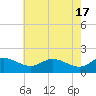 St. Michaels tide chart for Friday, May 17, 2024