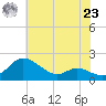 St. Michaels tide chart for Thursday, May 23, 2024