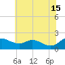 St. Michaels tide chart for Saturday, June 15, 2024