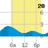 St. Michaels tide chart for Thursday, June 20, 2024