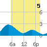 St. Michaels tide chart for Wednesday, June 5, 2024