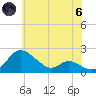 St. Michaels tide chart for Thursday, June 6, 2024