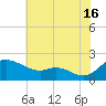 St. Michaels tide chart for Tuesday, July 16, 2024