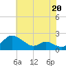 St. Michaels tide chart for Saturday, July 20, 2024