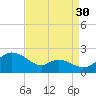 St. Michaels tide chart for Friday, August 30, 2024