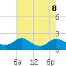 St. Michaels tide chart for Thursday, August 8, 2024