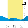 St. Michaels tide chart for Thursday, September 12, 2024