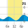 St. Michaels tide chart for Saturday, September 21, 2024