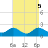 St. Michaels tide chart for Thursday, September 5, 2024