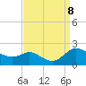 St. Michaels tide chart for Sunday, September 8, 2024