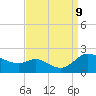 St. Michaels tide chart for Monday, September 9, 2024