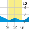 St. Michaels tide chart for Saturday, October 12, 2024