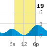 St. Michaels tide chart for Saturday, October 19, 2024