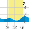St. Michaels tide chart for Monday, October 7, 2024