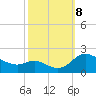 St. Michaels tide chart for Tuesday, October 8, 2024