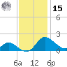 St. Michaels tide chart for Friday, November 15, 2024