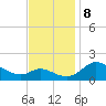 St. Michaels tide chart for Friday, November 8, 2024