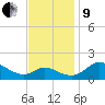 St. Michaels tide chart for Saturday, November 9, 2024
