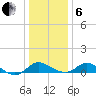 St. Michaels tide chart for Monday, January 6, 2025
