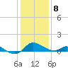 St. Michaels tide chart for Wednesday, January 8, 2025