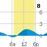 St. Michaels tide chart for Saturday, February 8, 2025