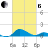 St. Michaels tide chart for Thursday, March 6, 2025