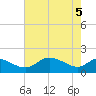 St. Michaels tide chart for Monday, May 5, 2025