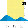 St. Michaels tide chart for Friday, July 25, 2025
