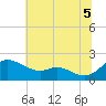 St. Michaels tide chart for Saturday, July 5, 2025