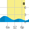 St. Michaels tide chart for Tuesday, July 8, 2025
