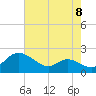 St. Michaels tide chart for Friday, August 8, 2025