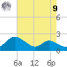 St. Michaels tide chart for Saturday, August 9, 2025
