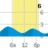 St. Michaels tide chart for Saturday, September 6, 2025