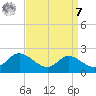 St. Michaels tide chart for Sunday, September 7, 2025