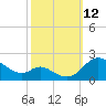 St. Michaels tide chart for Sunday, October 12, 2025