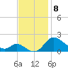 St. Michaels tide chart for Saturday, November 8, 2025