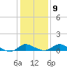 St. Michaels tide chart for Friday, January 9, 2026
