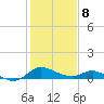 St. Michaels tide chart for Sunday, February 8, 2026
