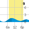 St. Michaels tide chart for Monday, March 9, 2026