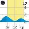 St. Michaels tide chart for Friday, April 17, 2026